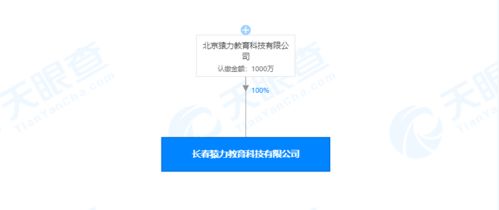 猿辅导关联公司在长春成立教育科技新公司，注册资本1000万