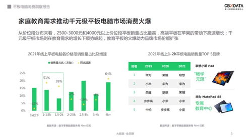 软硬件齐发力，千元级平板电脑的天花板在哪？——CBNData销售报告解析