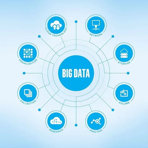 贵阳市大数据发展专项资金管理办法（试行）解读 计算机软硬件开发支持重点