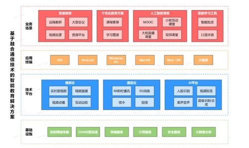 网易云信赋能智慧教育，典型案例获奖及入选研究报告的战略意义